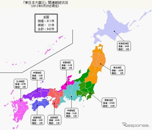 「東日本大震災」関連破綻状況（2012年6月19日現在）