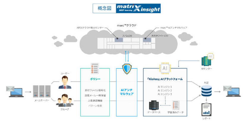 システム概念図