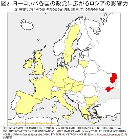 図2．ヨーロッパ各国に広がるロシアの影響力