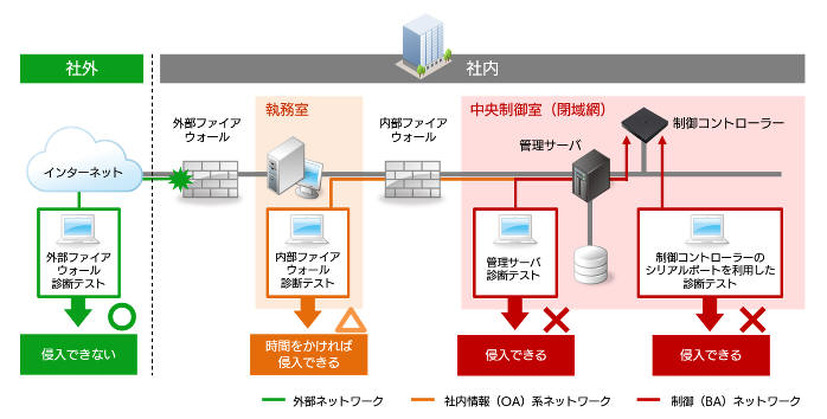 実証実験結果イメージ図