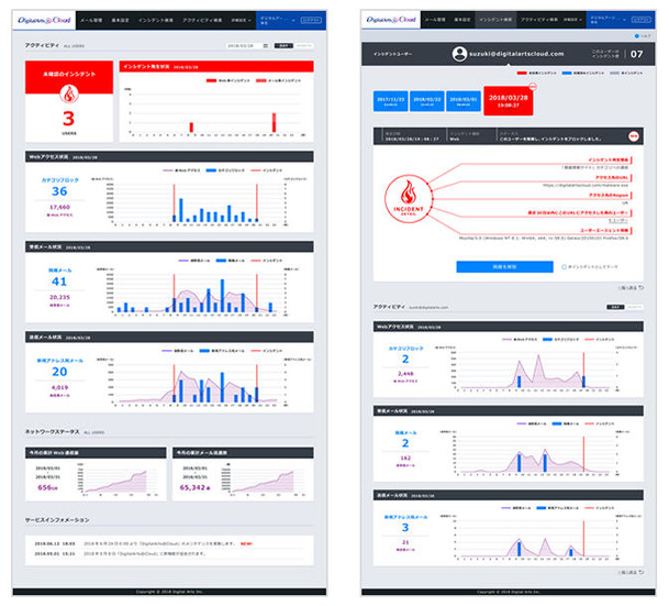 「統合レポート」トップ画面とインシデント詳細画面イメージ