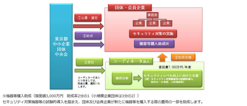 支援スキーム