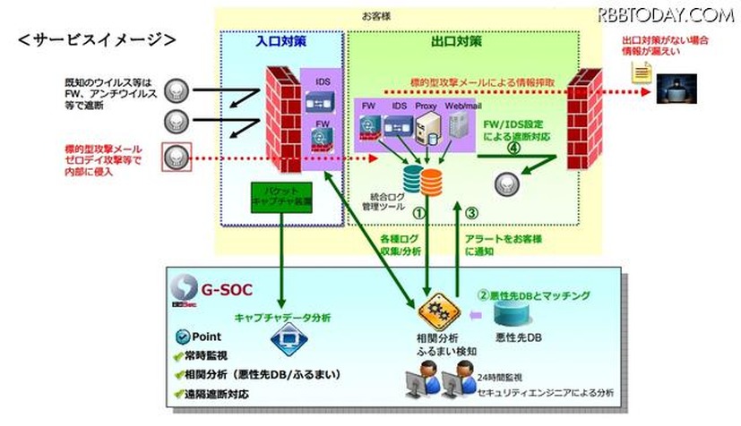 サービスイメージ