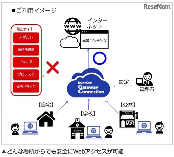 利用イメージ