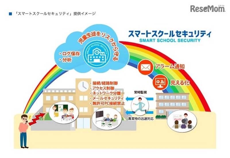 「スマートスクールセキュリティ」の提供イメージ
