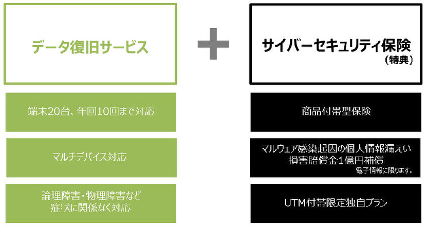 「あんしんリカバリー」概要