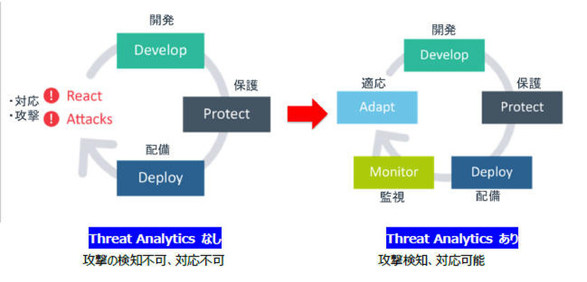 「適応（Adapt）」のイメージ