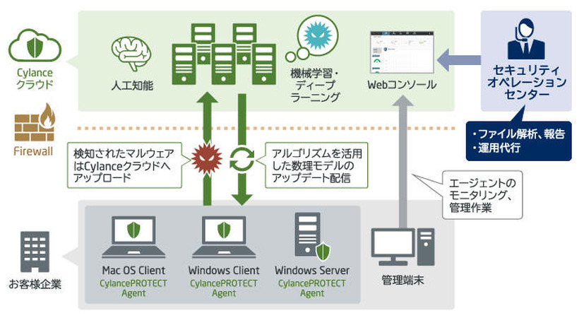 サービスの構成イメージ