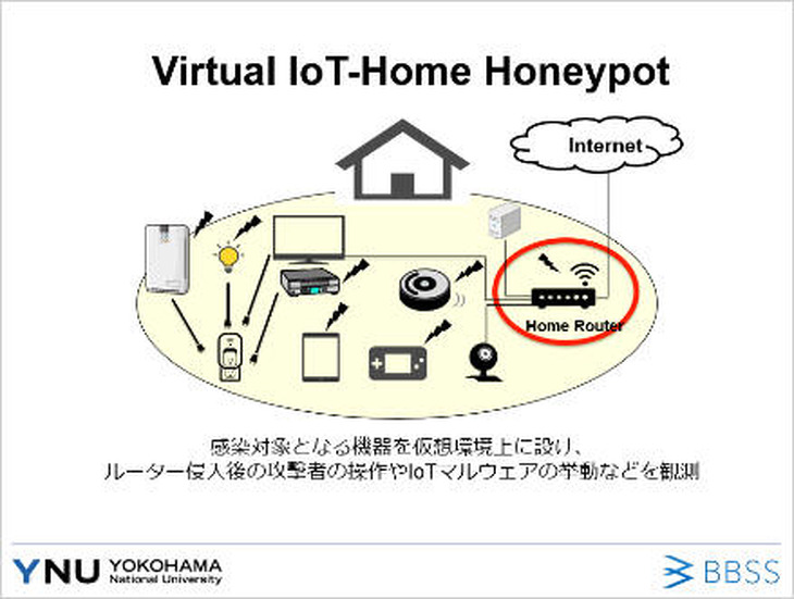 「バーチャルIoTホームハニーポット」