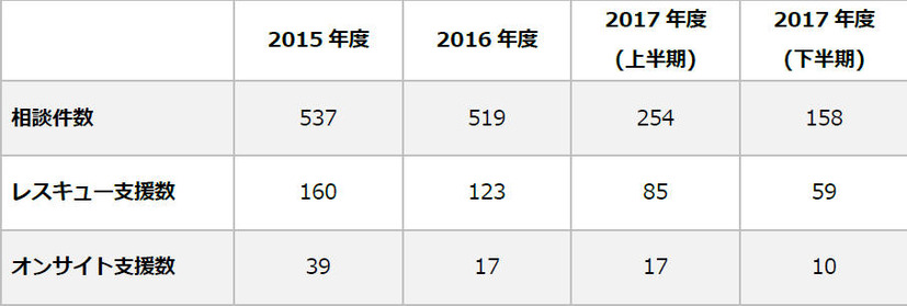 J-CRAT 支援件数の推移