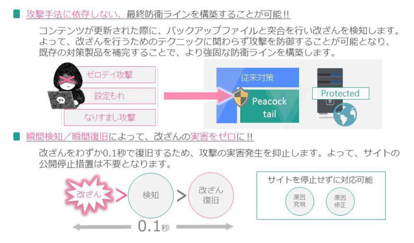 「Peacock tail」の特徴