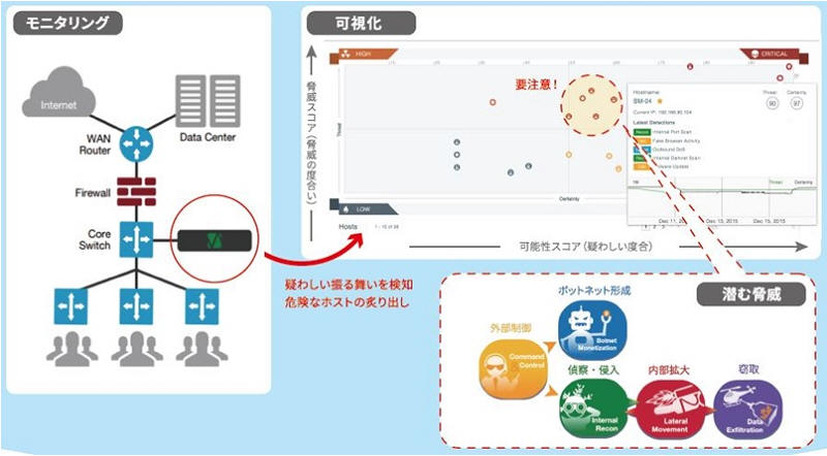 サービスの概要