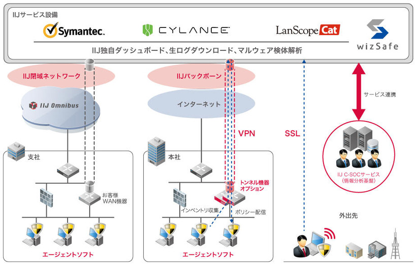 サービスイメージ