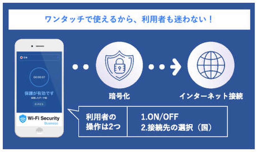 アプリからON/OFFで利用開始、接続先は全世界から選択が可能