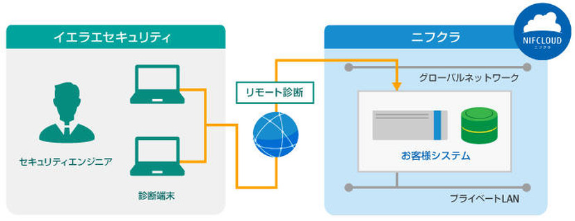 サービス概要図