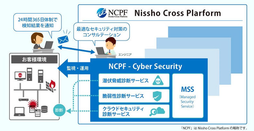 NCPF-CSサービスの概要