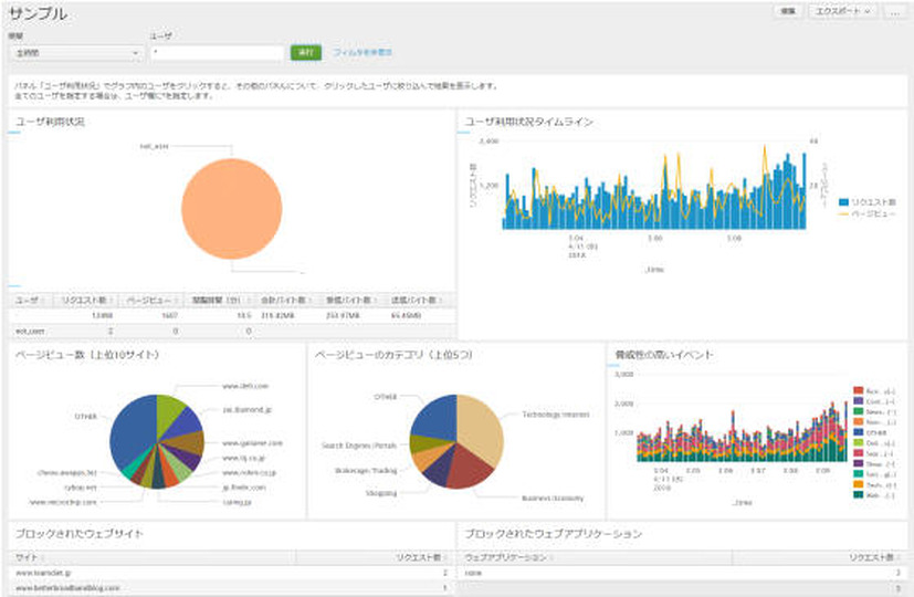 ダッシュボード画面のイメージ