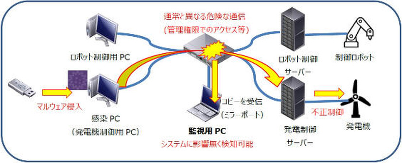 サービスのイメージ