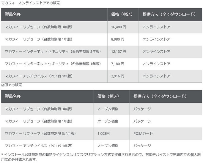 ラインアップと価格