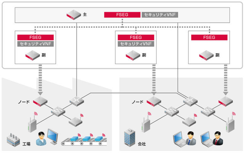 「FSEG」のイメージ