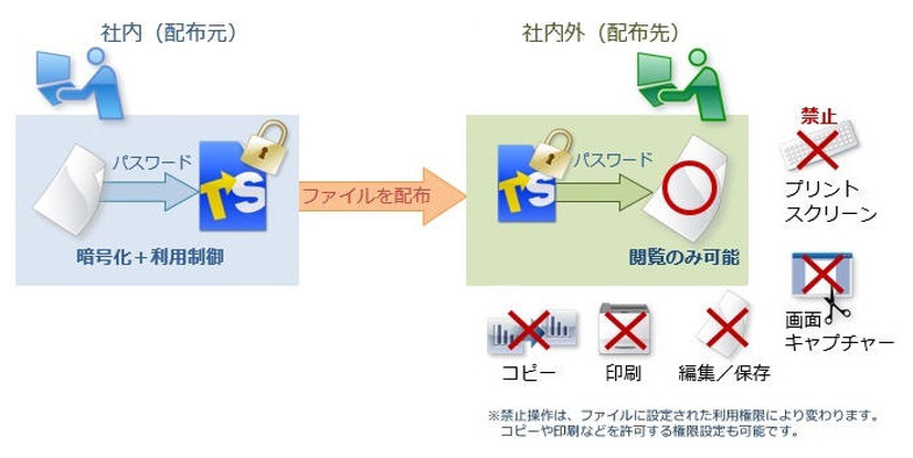 「トランセーファー BASIC」製品イメージ