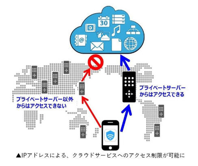 Wi-Fi Security for Business「プライベートサーバー」オプションの特長