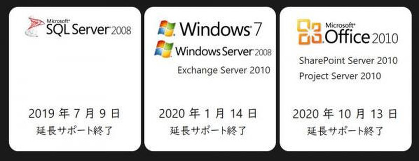 サポート終了対象製品と時期