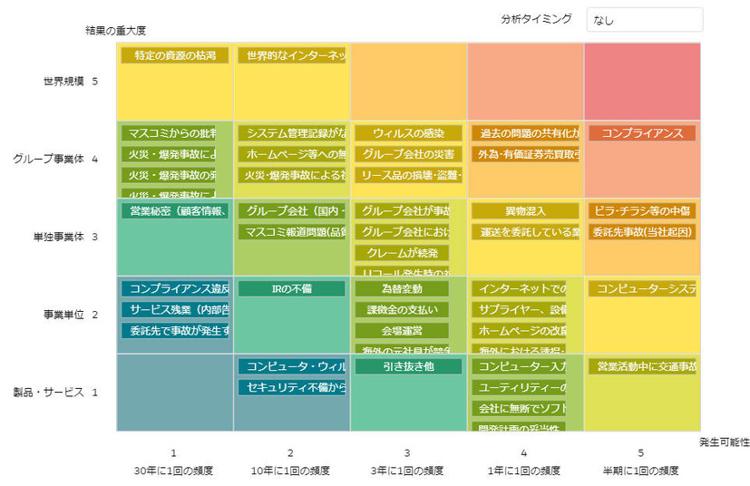 ERMTリスクマトリックス