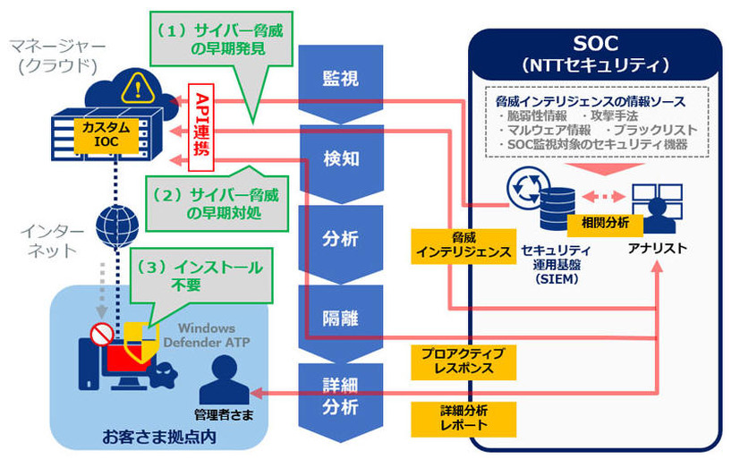 サービスの利用イメージ