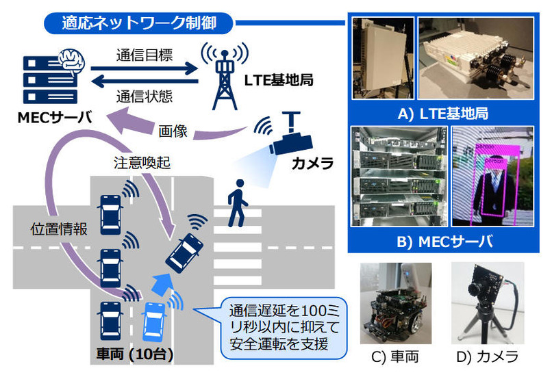 実証実験のシナリオ