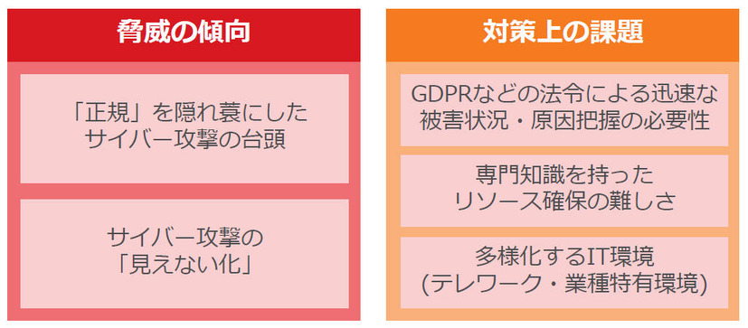 企業のサイバーセキュリティを取り巻く現状