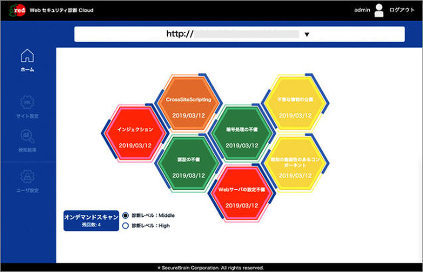 診断結果は、Web ベースで提供されるダッシュボードに視覚的に表示