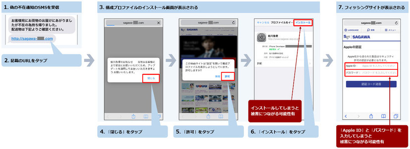 佐川急便を騙る偽SMS、iPhoneの場合