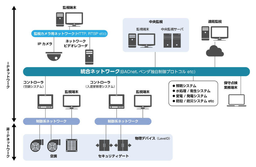 システムイメージ