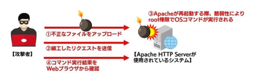 検証イメージ