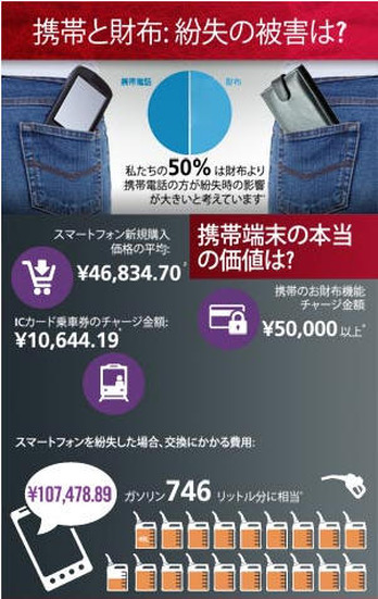 携帯端末の価値は、合計「107,479円」と算出