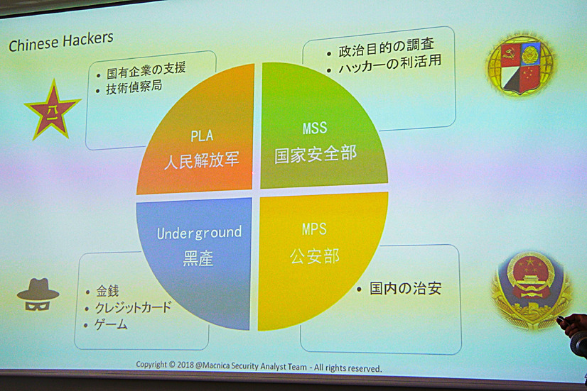 中華人民共和国の攻撃主体は「人民解放軍（ PLA ）」「国家安全部（ MSS ）」「公安部（ MPS ）」「アンダーグラウンド」の４つのクラスタに分けられる