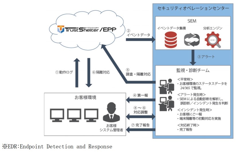 サービスイメージ