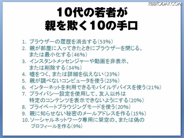 10代の若者が親を欺く10の手口