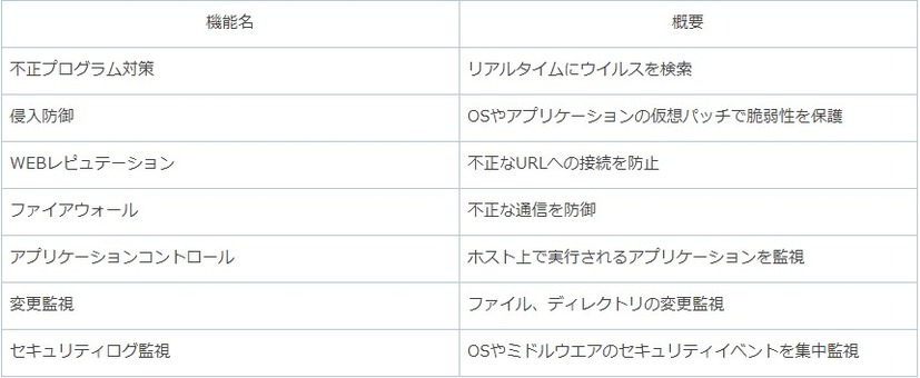 利用可能なセキュリティ機能