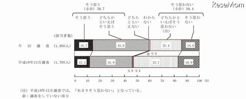 日本は安全・安心な国か