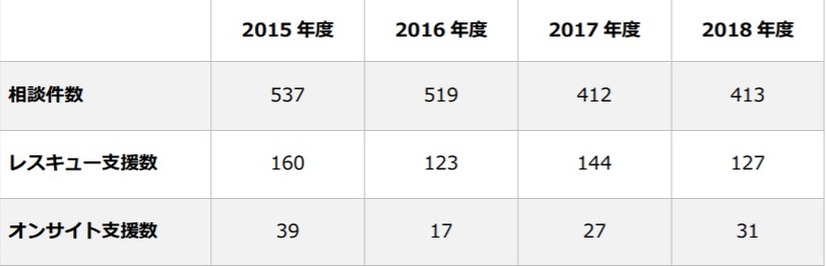 J-CRAT 支援件数の推移