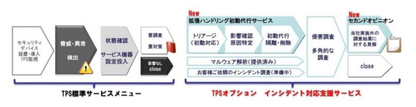 TPS サービス構成イメージ