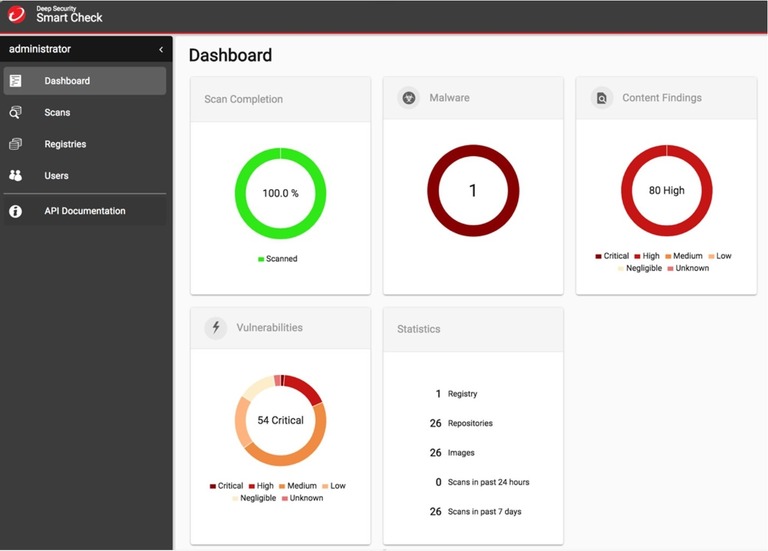 Trend Micro Deep Security Smart Checkによるリスクの可視化