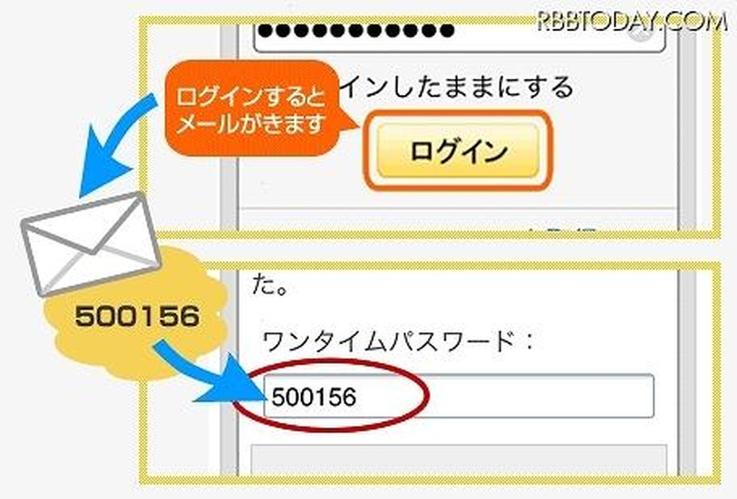 ワンタイムパスワードの利用の流れ