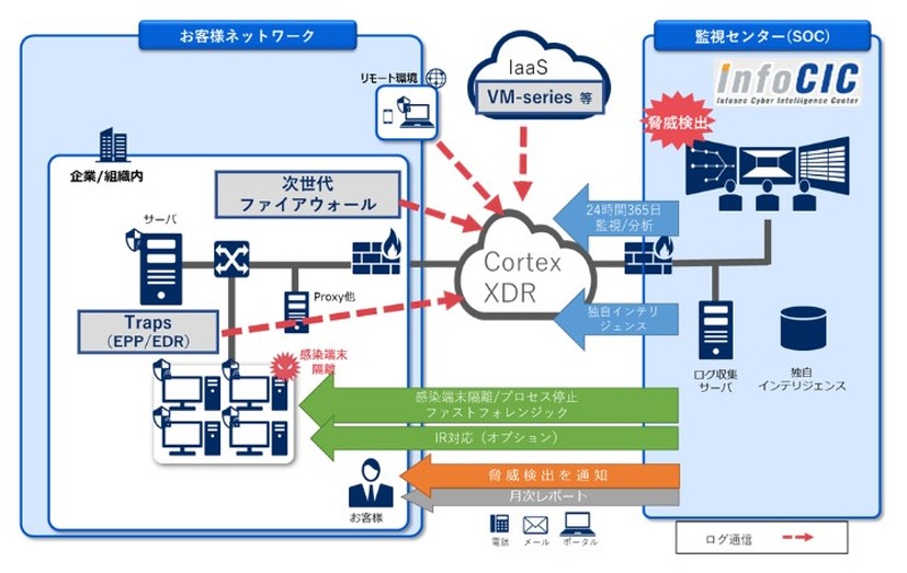 サービス提供イメージ