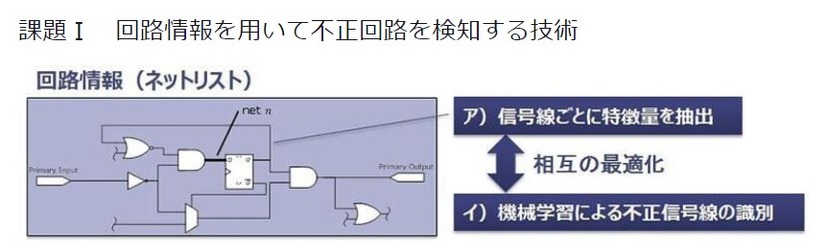 課題Iの概要