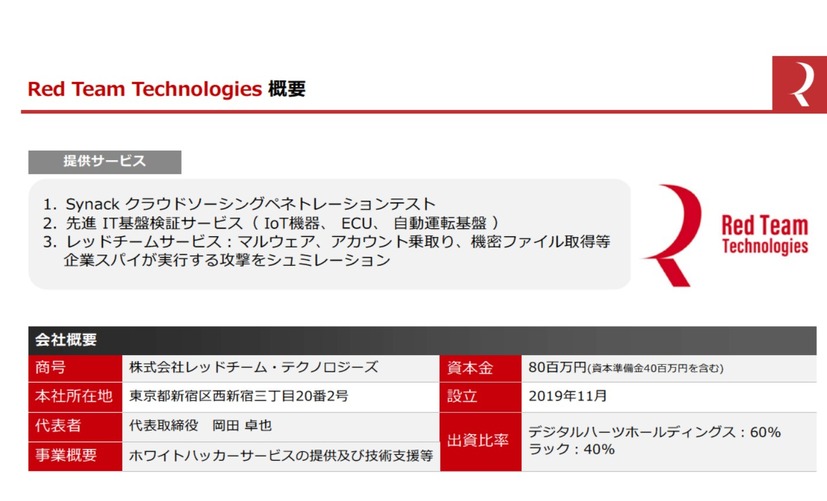 レッドチーム・テクノロジーズの概要