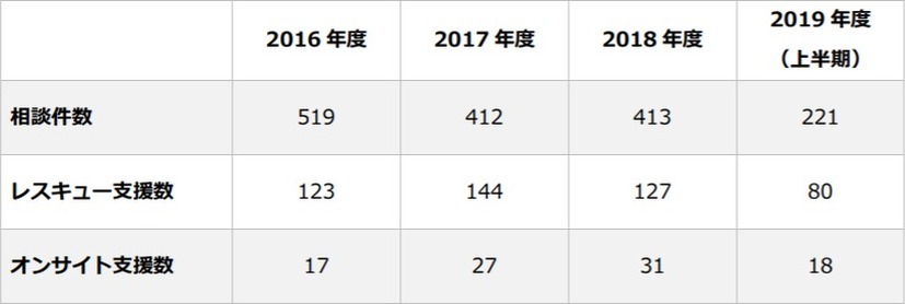 J-CRAT支援件数の推移