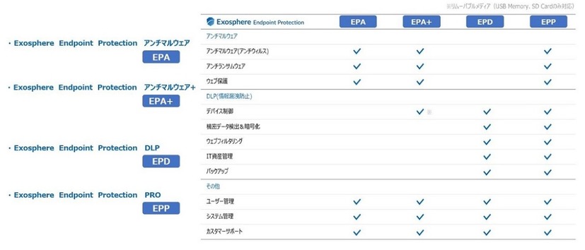 製品名称と機能比較